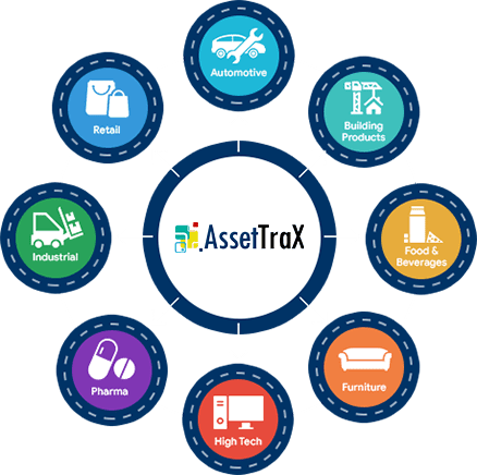 Assettrax